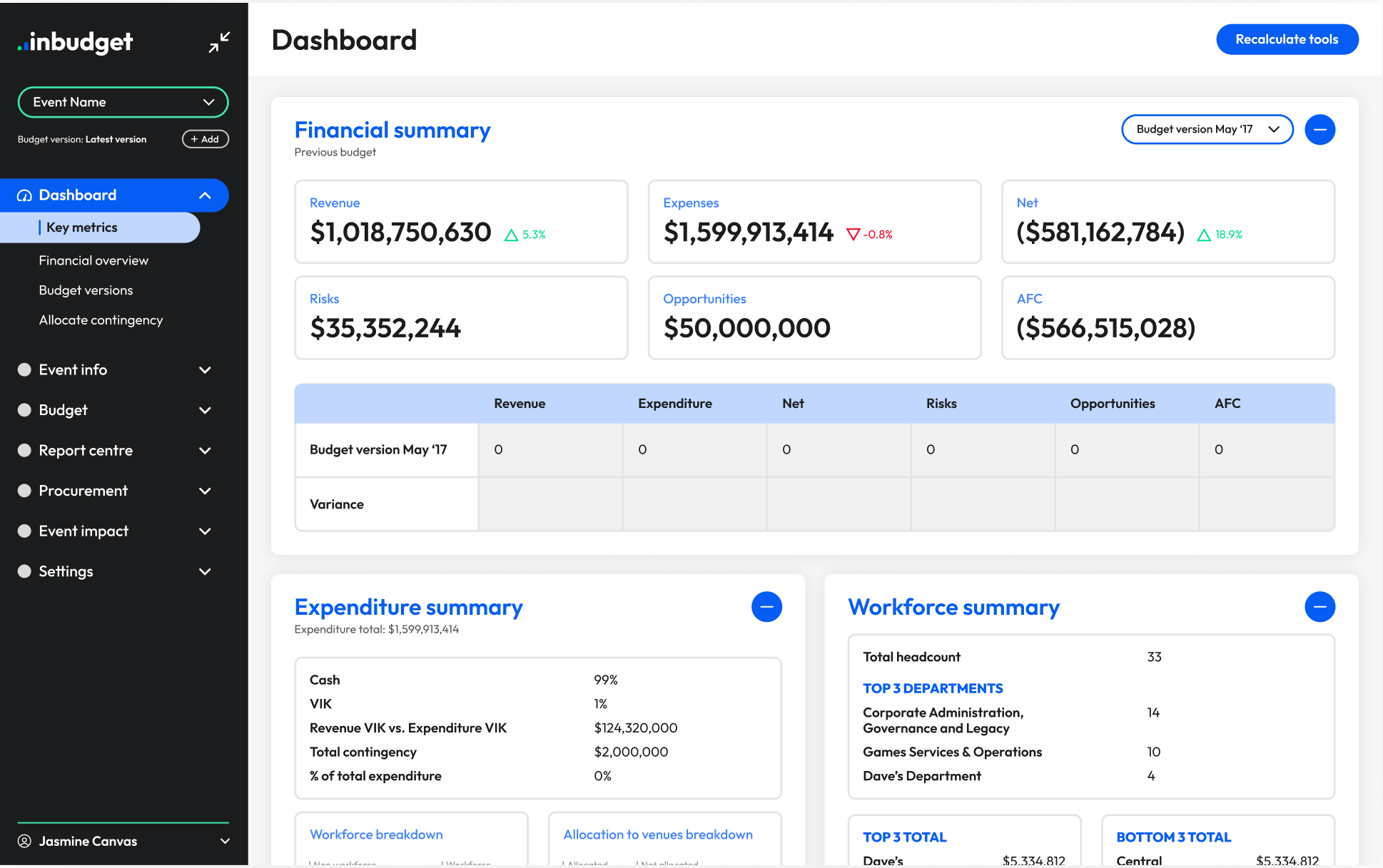 Inbudget Dashboard